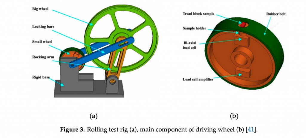 Tire testing