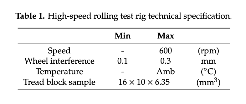 Tire testing