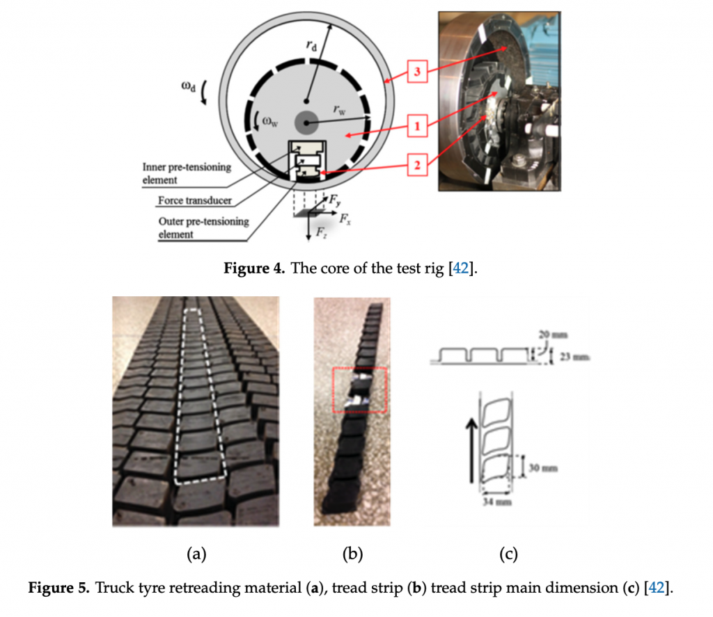 Tire testing