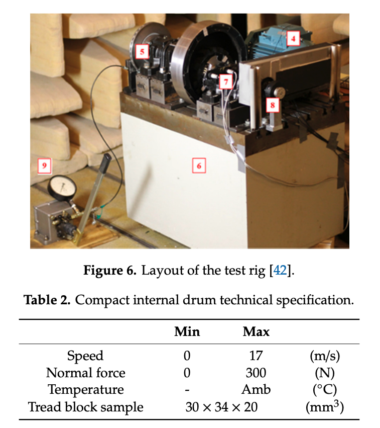 Tire testing