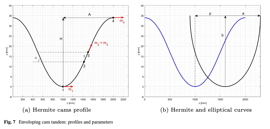 Tire modeling