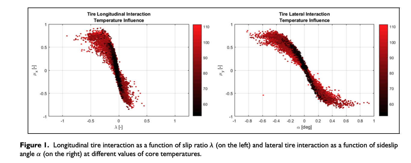 Tire Thermal Model