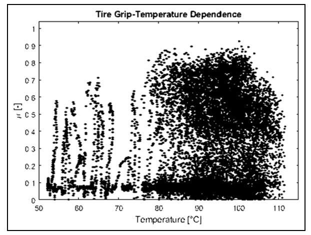 Tire Thermal Model