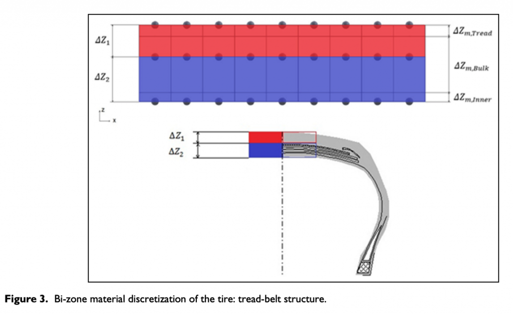 Tire Thermal Model