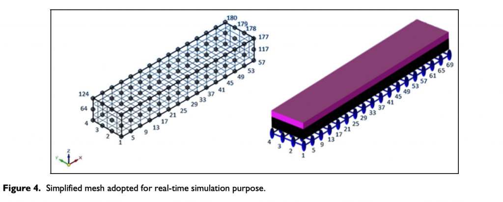 Tire Thermal Model