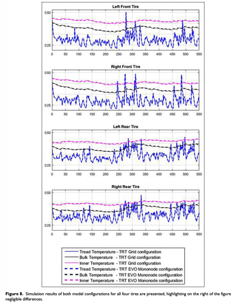 Tire Thermal Model