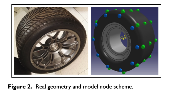 TIRE DIGITAL TWIN