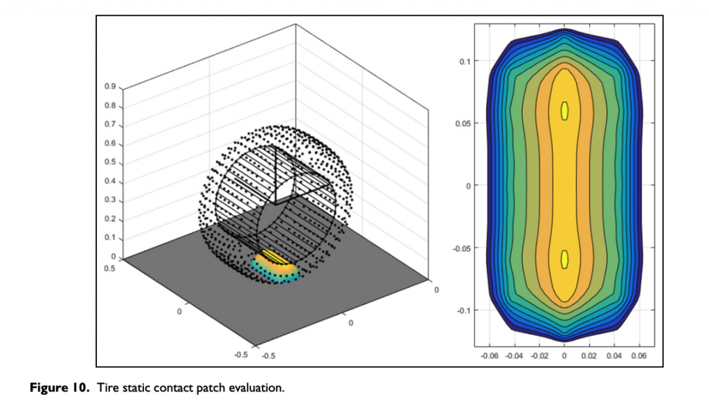 TIRE DIGITAL TWIN