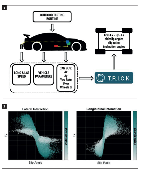 Tire simulation software