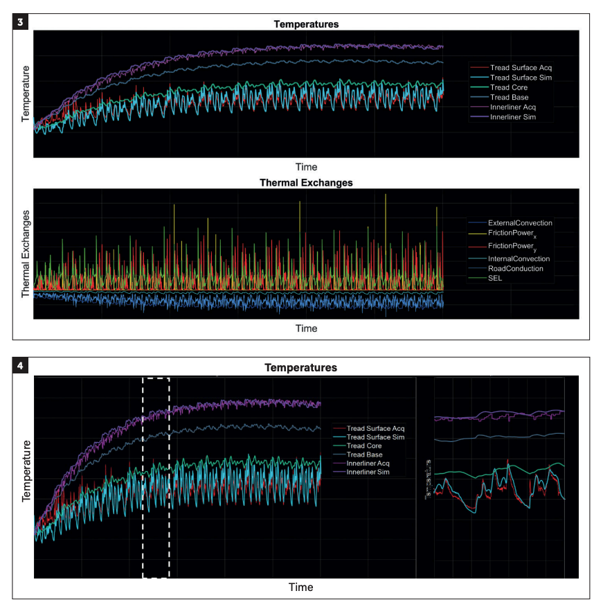 Tire simulation software