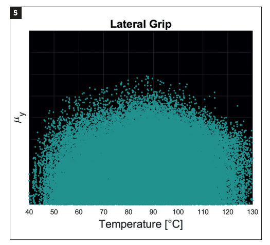 Tire simulation software