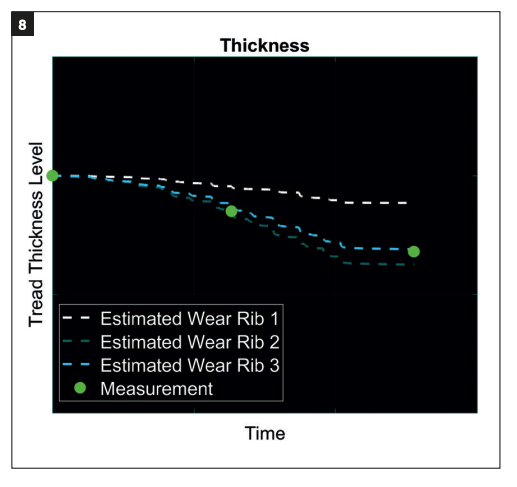 Tire simulation software